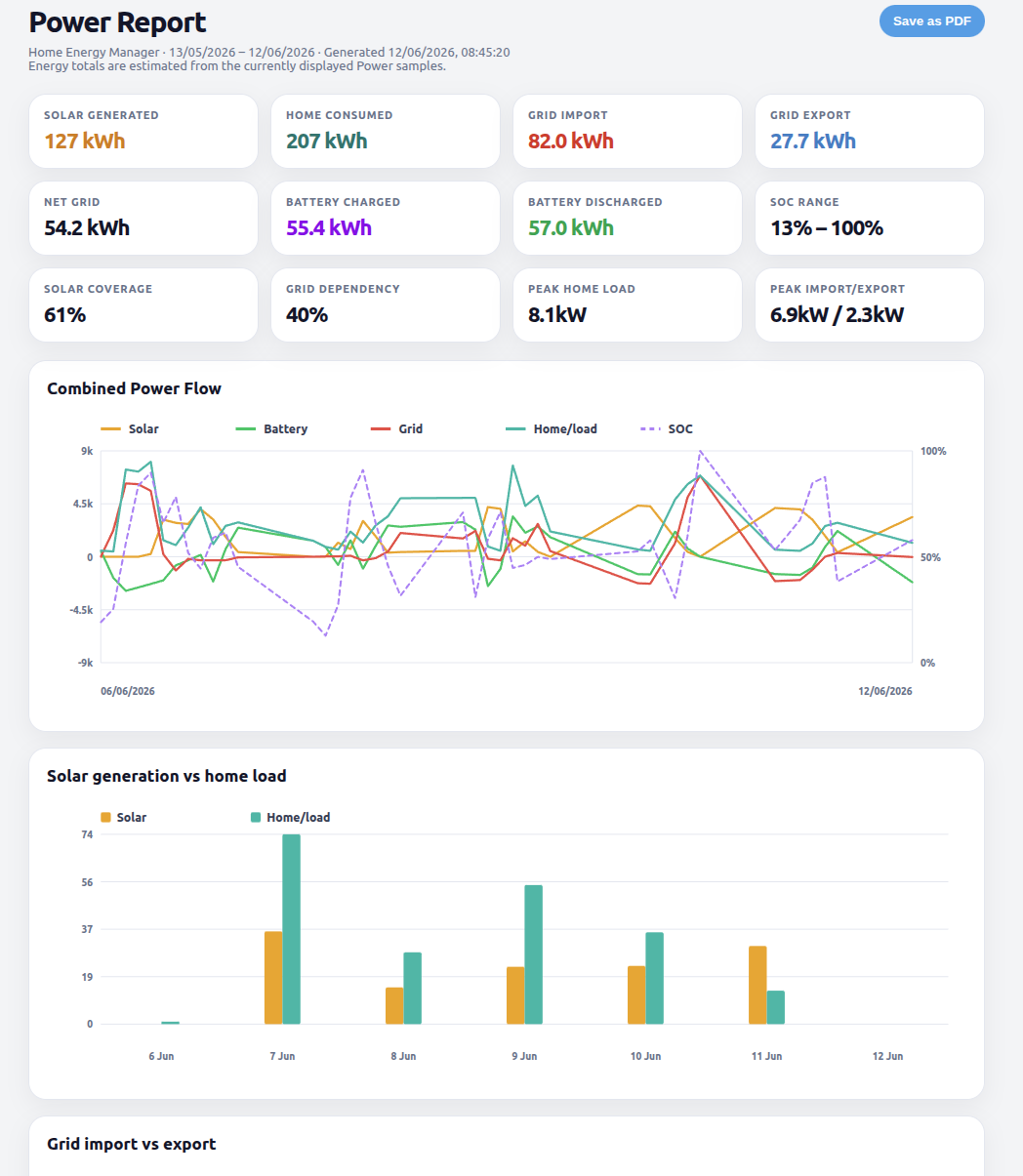 Status Dashboard — real-time power monitoring with energy flow diagram