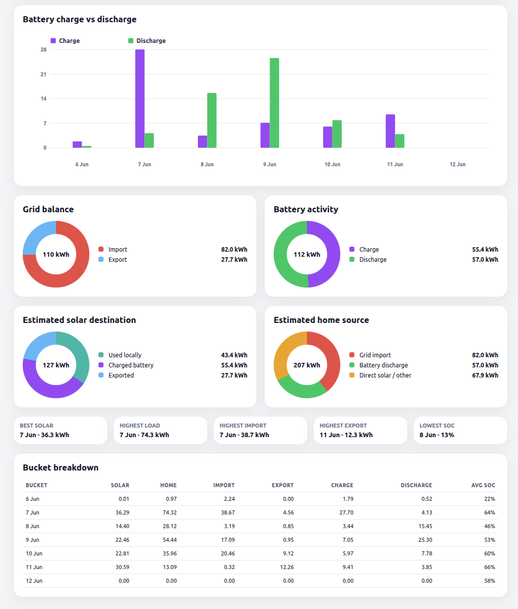 Power Chart — live time-series power chart