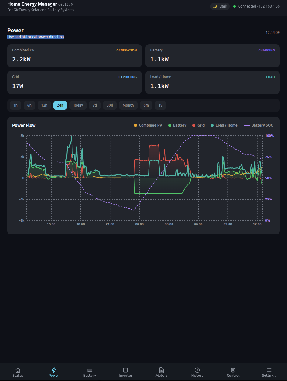 Power Chart — live time-series power chart